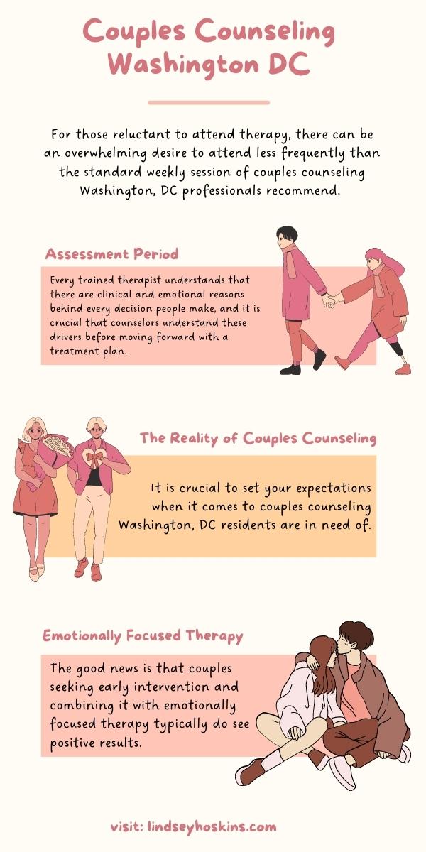couplers therapy infographic
